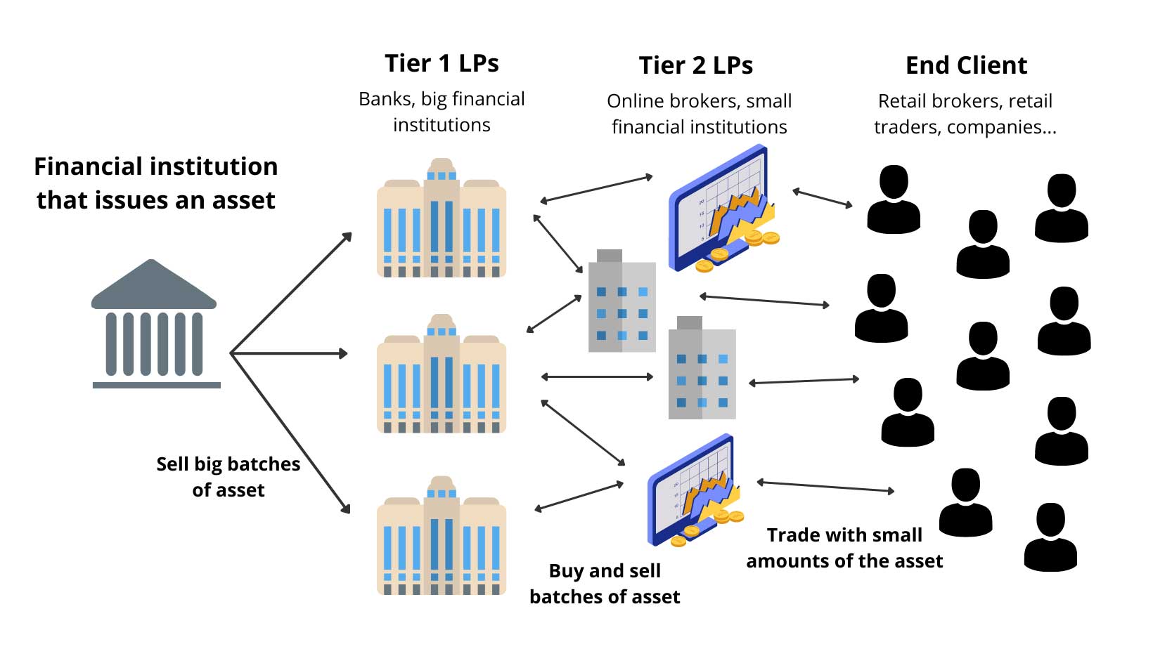 Cryptocurrency Liquidity Provider